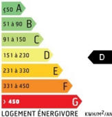 Affichage Inf Energie Primaire