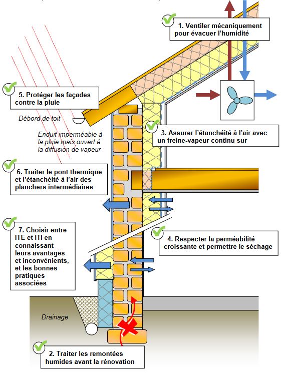 Besoin energie